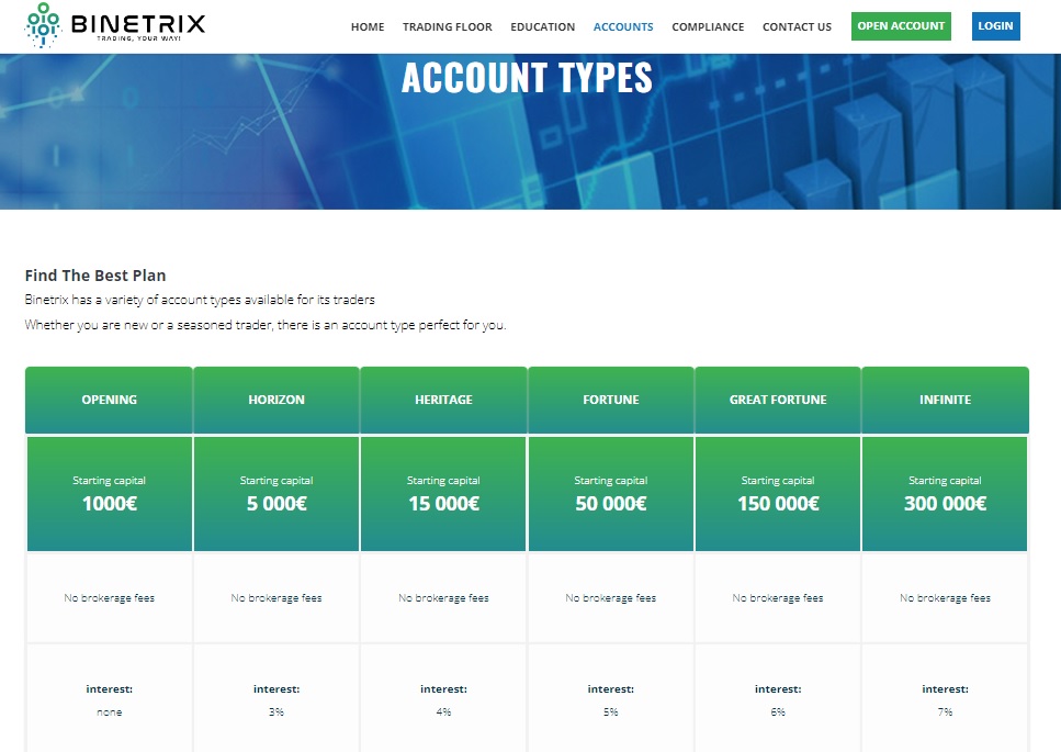 Binetrix account types