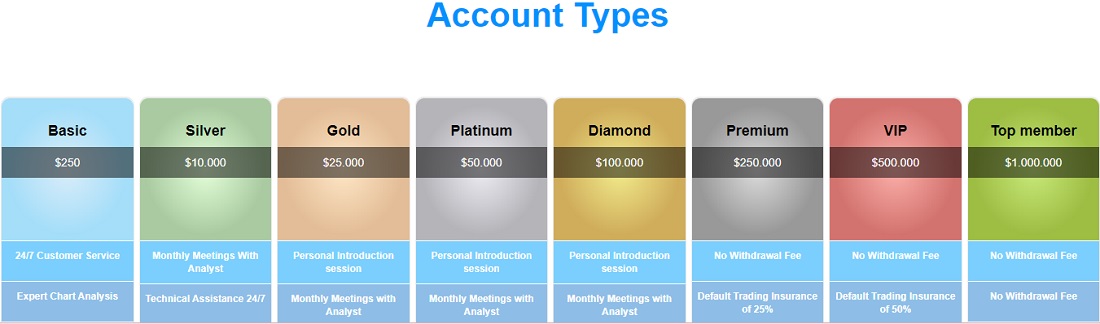 JPY500 Account Types