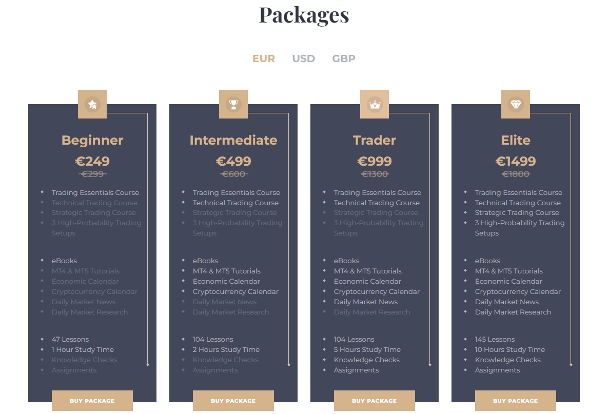 Professor Pips Academy Packages