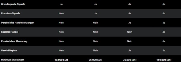 Erstmal nur umschauen Globe Invest Hub
